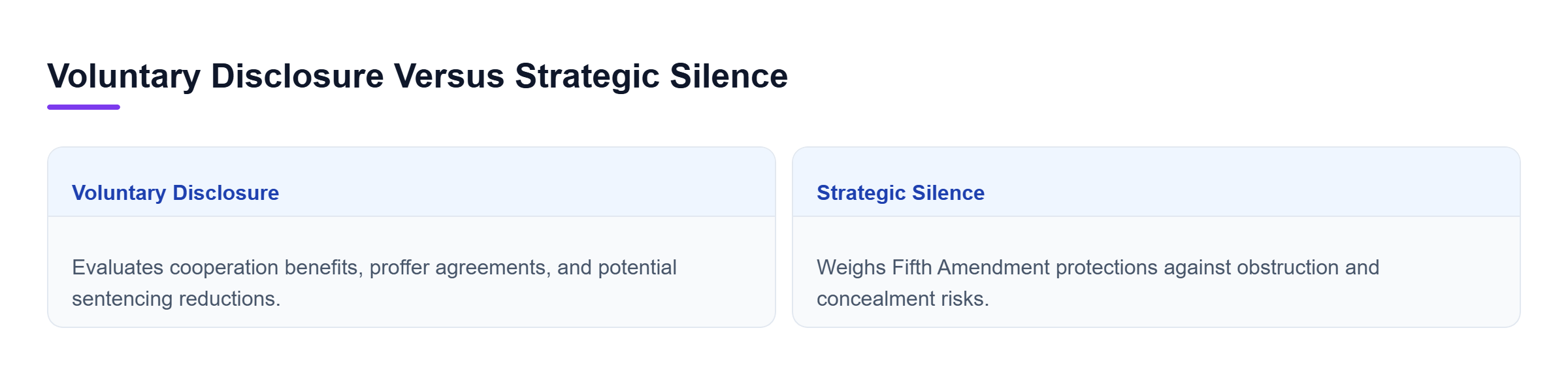 Diagram: Comparison of voluntary disclosure benefits and risks versus strategic silence options.