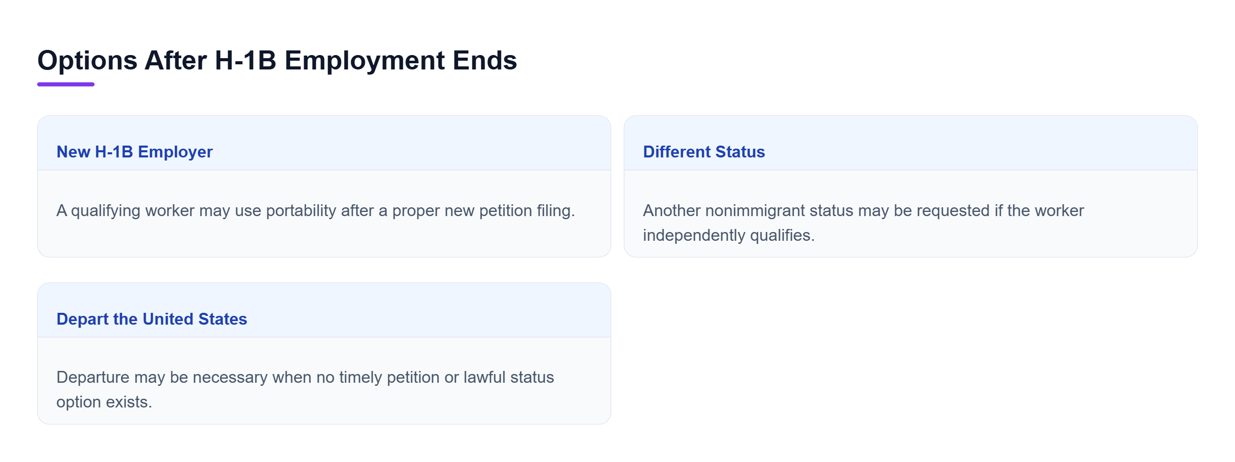 Diagram: After H-1B employment ends, a worker may pursue a new H-1B employer, request another status, or depart the United States.