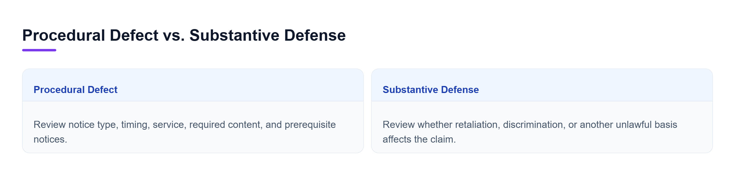 Diagram: Comparison of procedural notice defects, such as service or timing problems, with substantive defenses involving retaliation or discrimination.