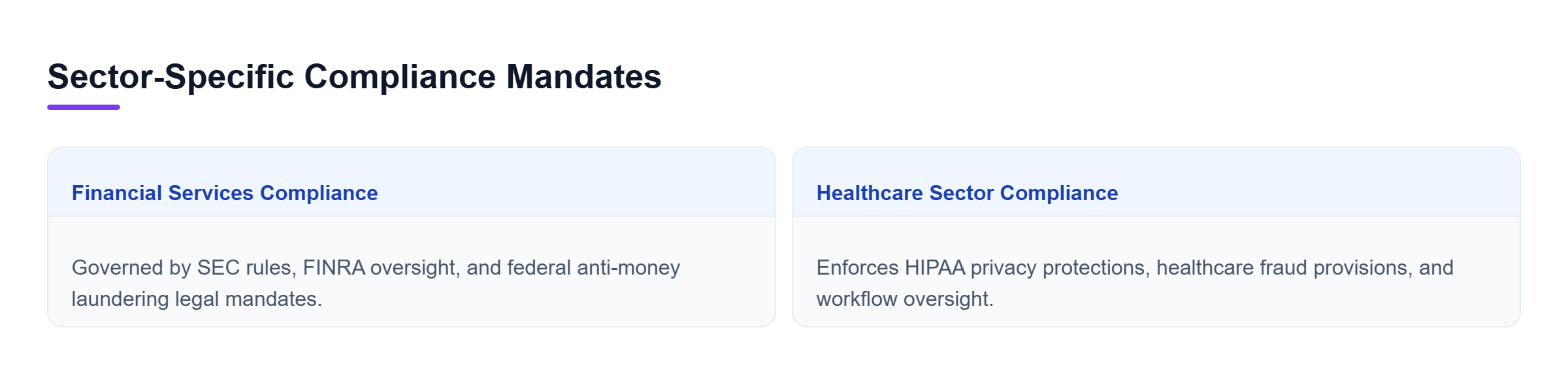 Diagram: Comparison of financial services compliance under SEC, FINRA, and AML rules versus healthcare compliance under HIPAA and healthcare fraud provisions.