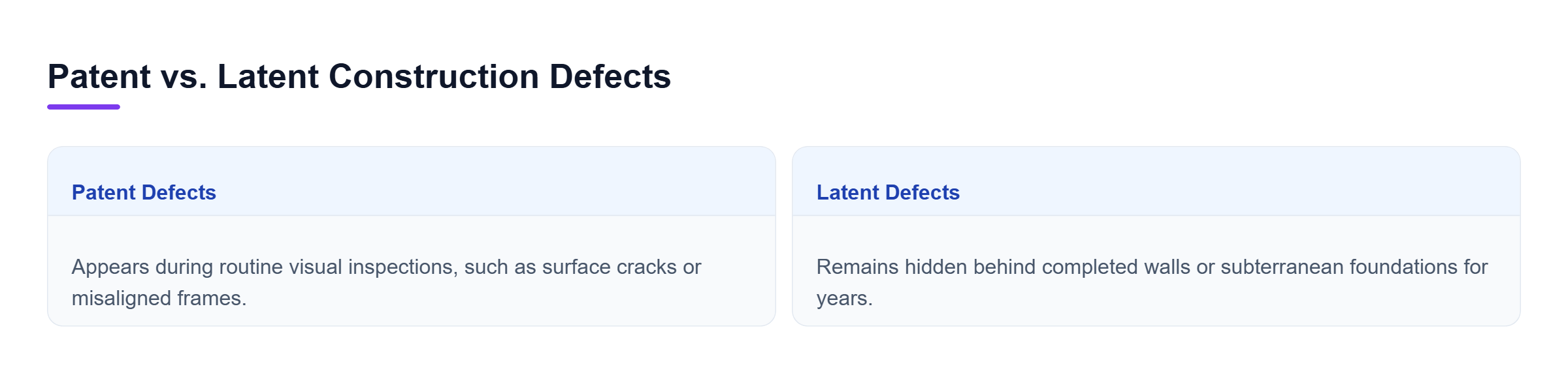 Diagram: Comparison of patent defects visible during routine visual inspections versus latent defects hidden behind completed structures.