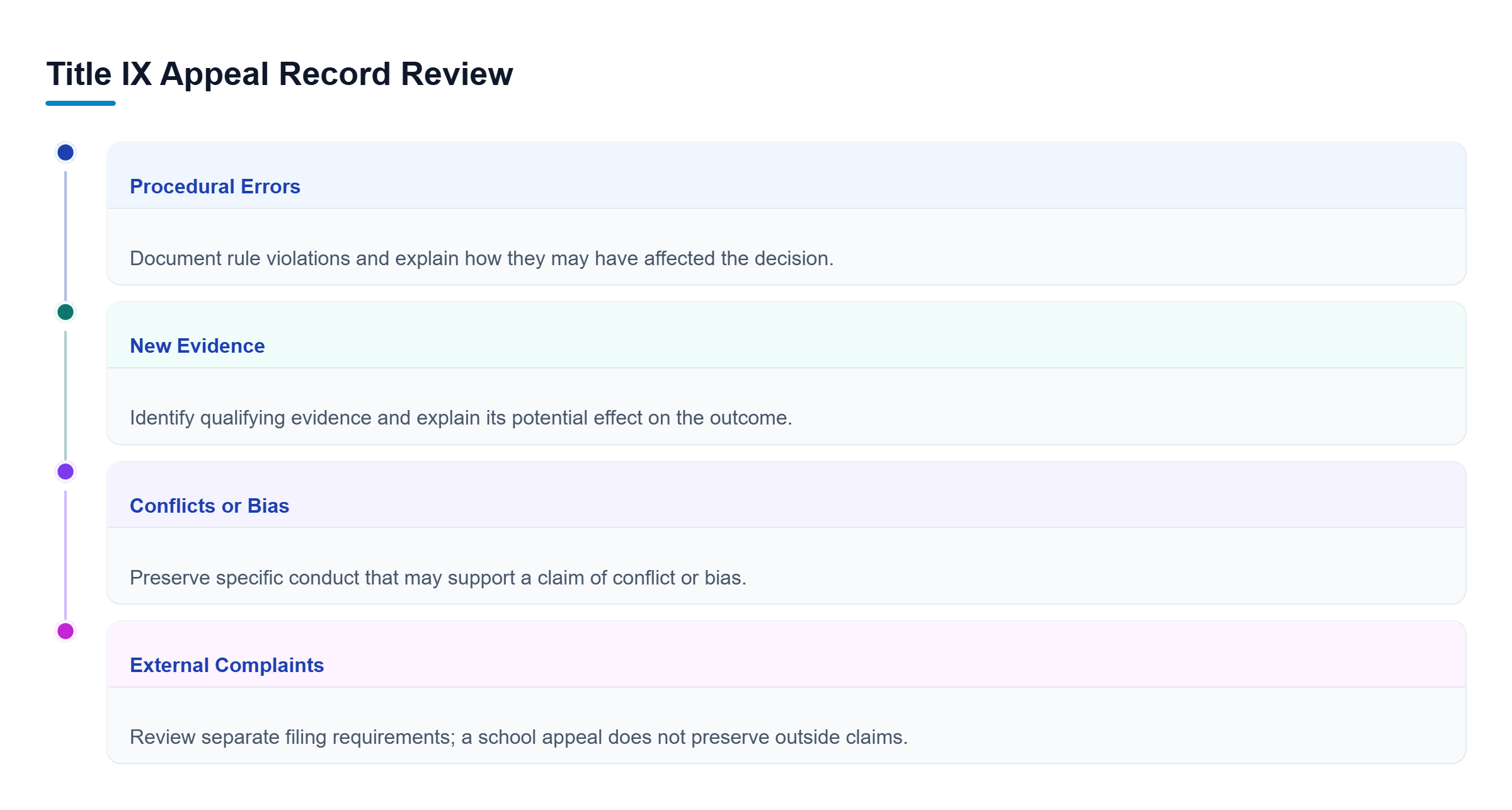 Diagram: Four parallel tracks cover procedural errors, newly available evidence, conflicts or bias, and external complaints with separate filing requirements.