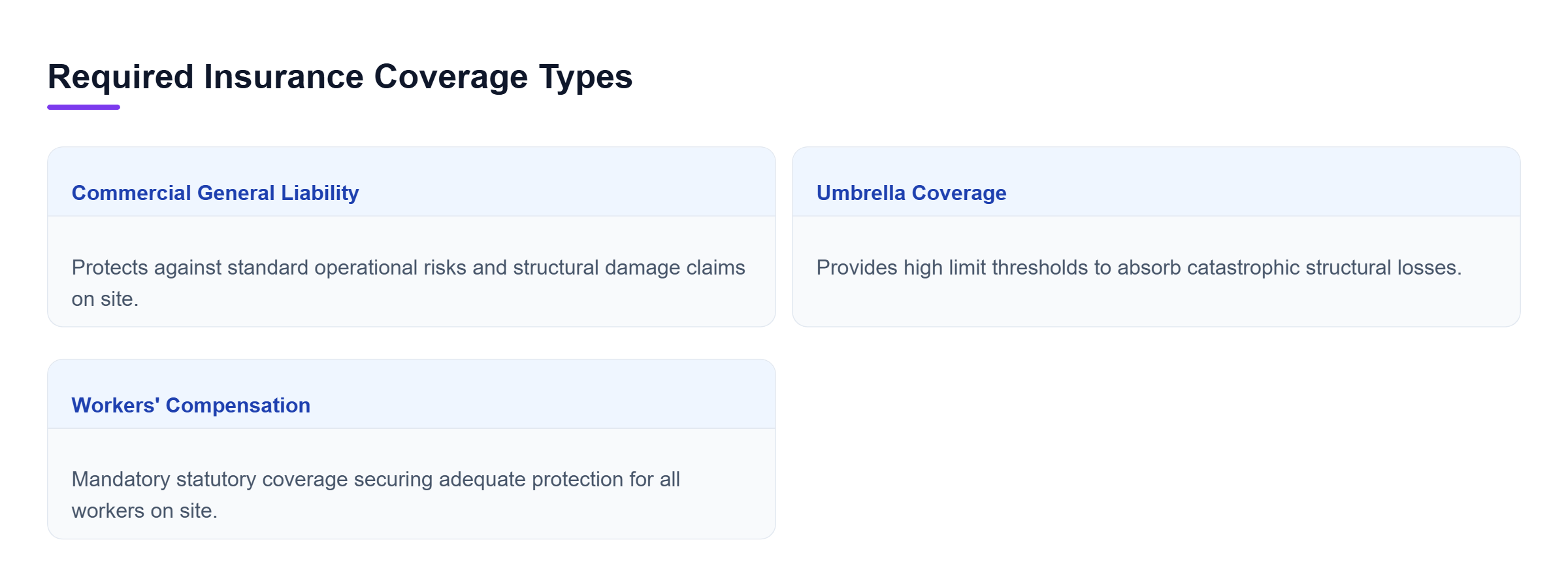 Diagram: Horizontal comparison showing commercial general liability, umbrella coverage, and workers' compensation requirements.