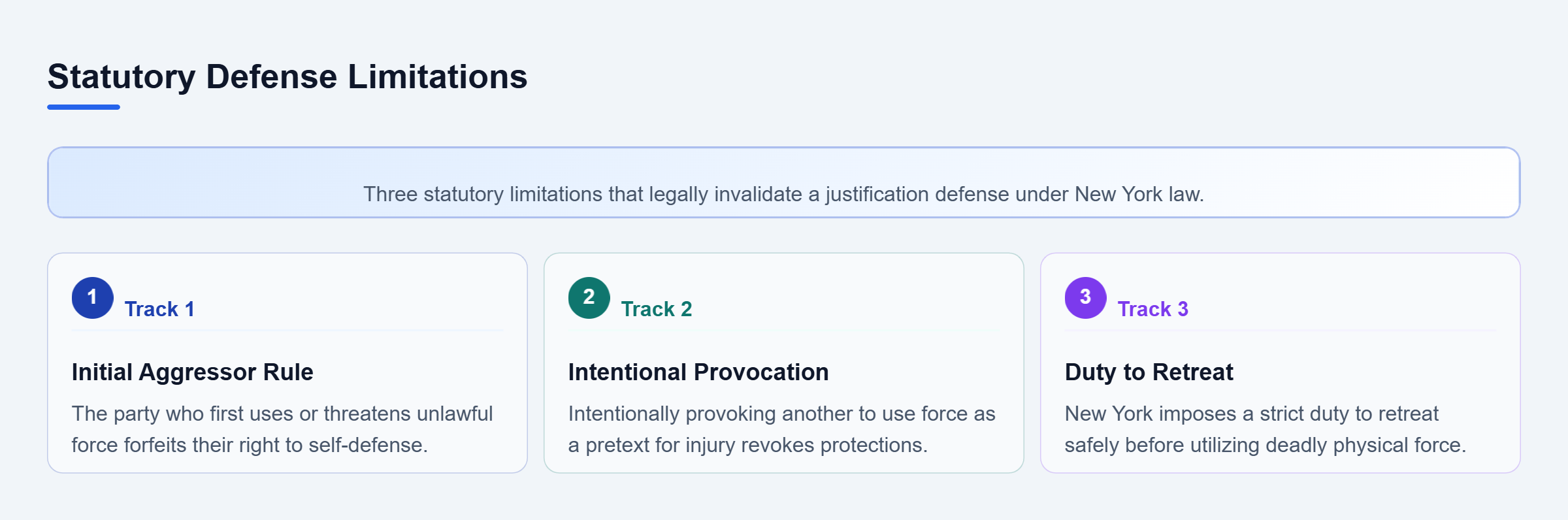 Diagram: Checklist of three self-defense exceptions: the initial aggressor rule, intentional provocation, and the duty to retreat before using deadly force.