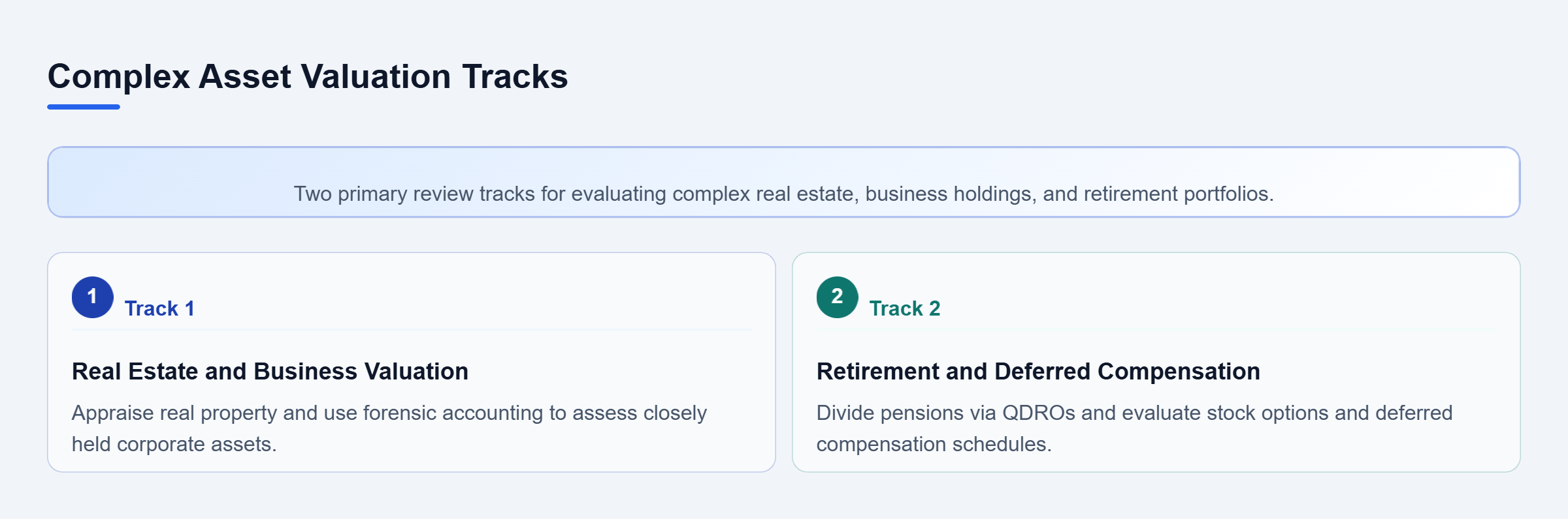 Diagram: Vertical tracks covering real estate and business valuations alongside retirement and deferred compensation accounts.
