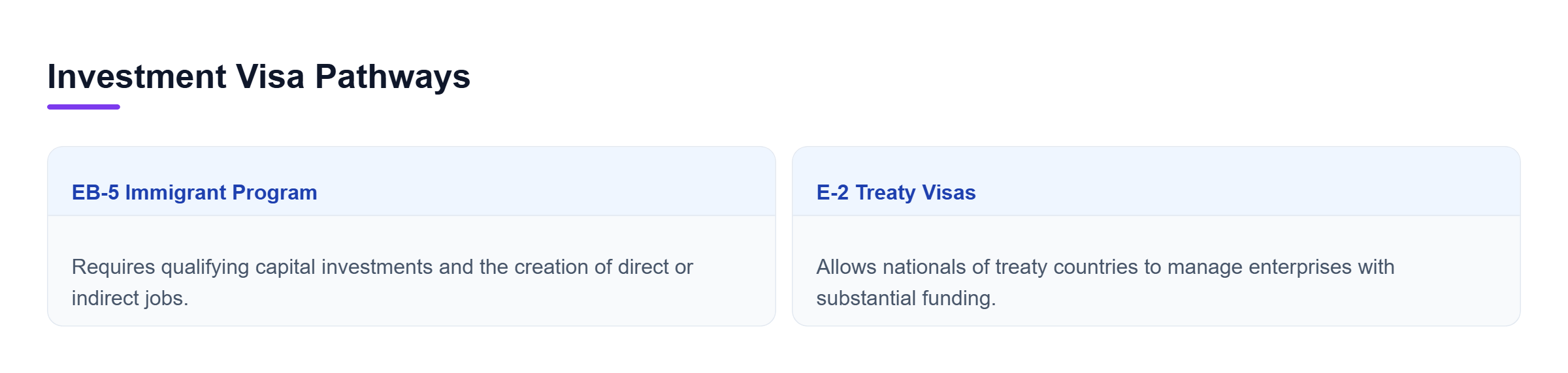 Diagram: Comparison between the EB-5 Immigrant Investor Program and the E-2 Treaty Investor Visa.