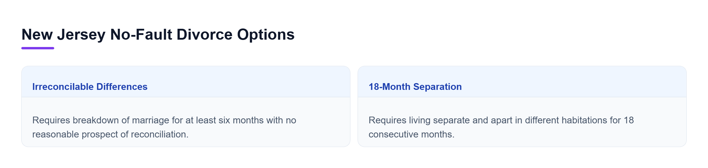 Diagram: Comparison of irreconcilable differences and 18-month separation for no-fault divorce in New Jersey.