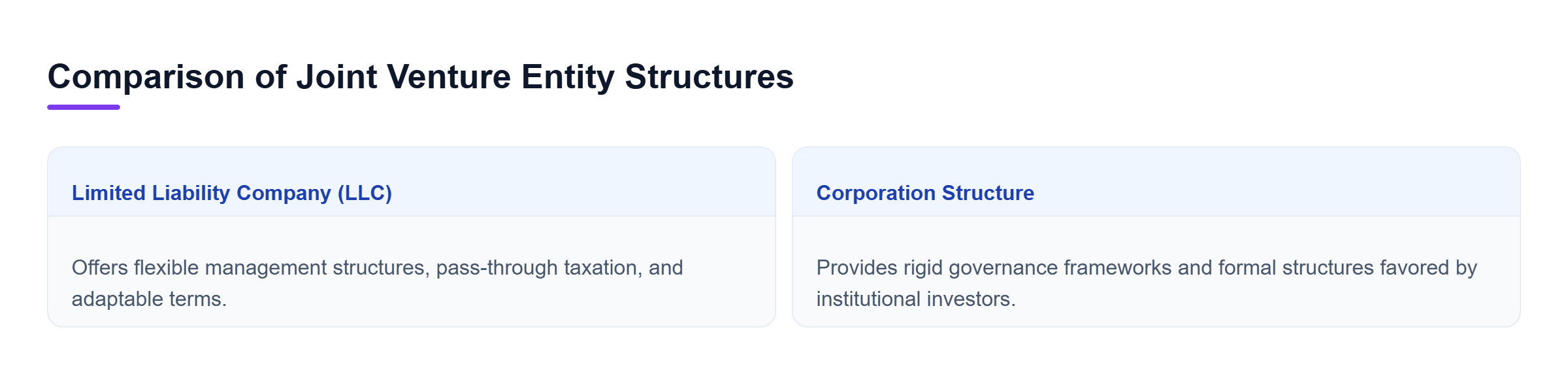 Diagram: Comparison of LLCs providing flexible pass-through taxation and corporations offering rigid institutional governance.