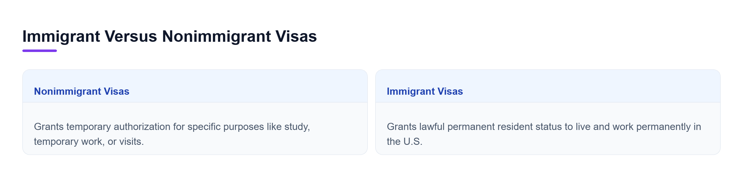 Diagram: Comparison between temporary nonimmigrant visas and permanent resident immigrant visas.