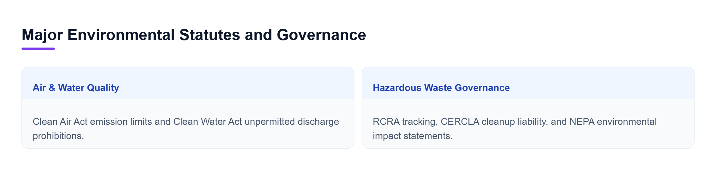 Diagram: Comparison between Clean Air and Water Act standards and hazardous waste statutes like RCRA, CERCLA, and NEPA.
