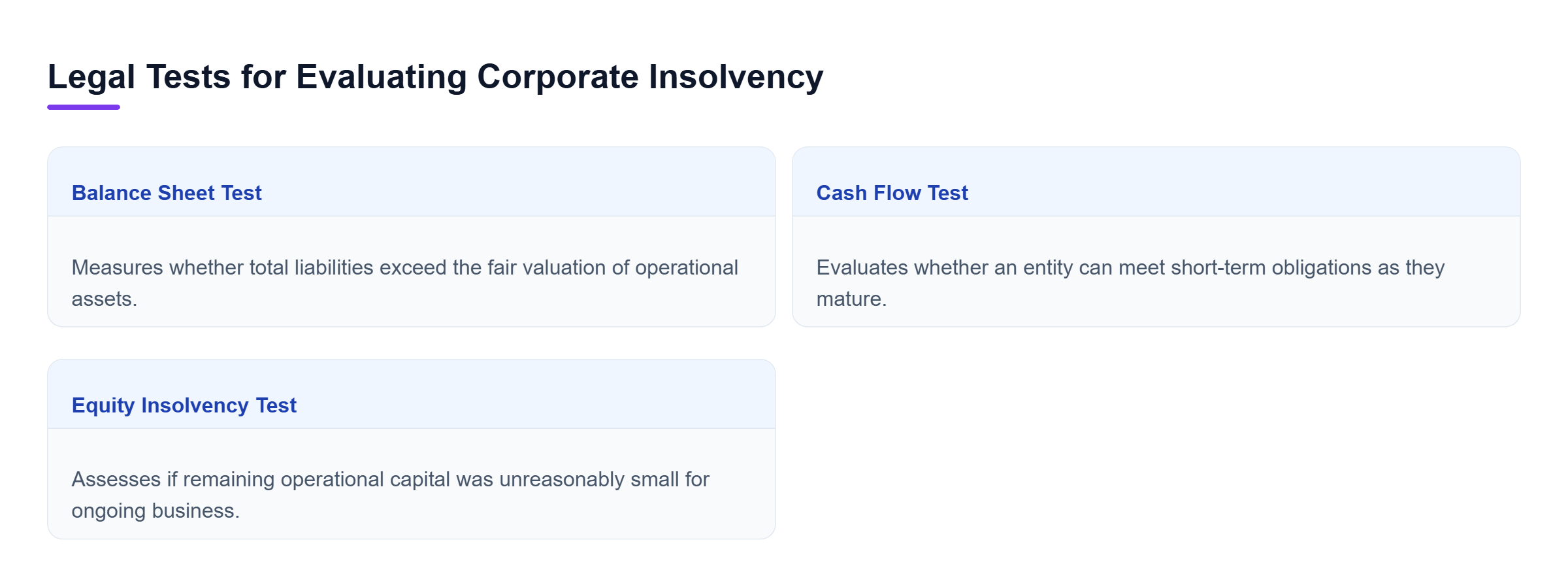 Diagram: Comparison of the Balance Sheet, Cash Flow, and Equity Insolvency legal tests.