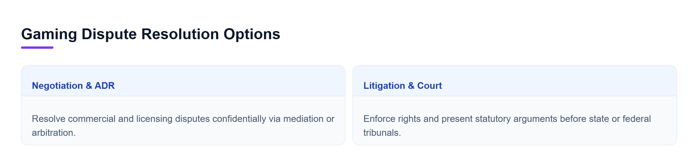 Diagram: Comparison between alternative dispute resolution and court litigation for gaming cases.
