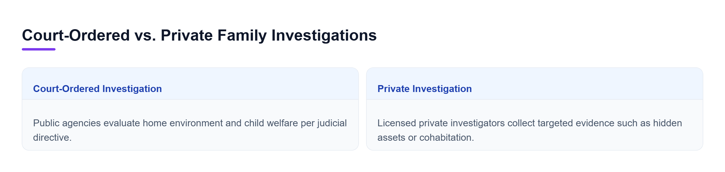 Diagram: Comparison showing public agency court-ordered evaluations versus client-retained private investigations for specific evidence gathering.