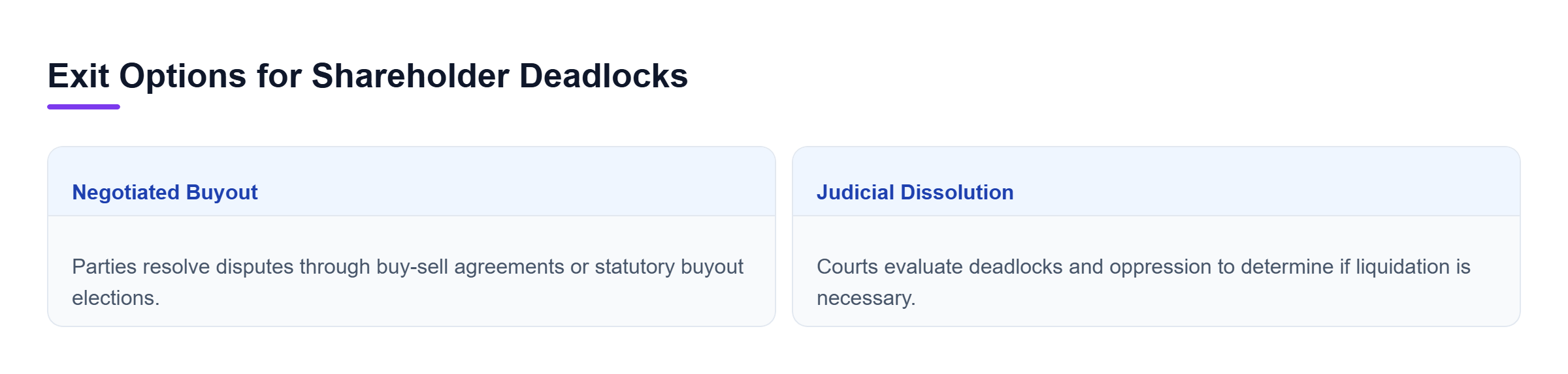 Diagram: Comparison of negotiated buyouts and judicial dissolution options for resolving shareholder deadlocks.