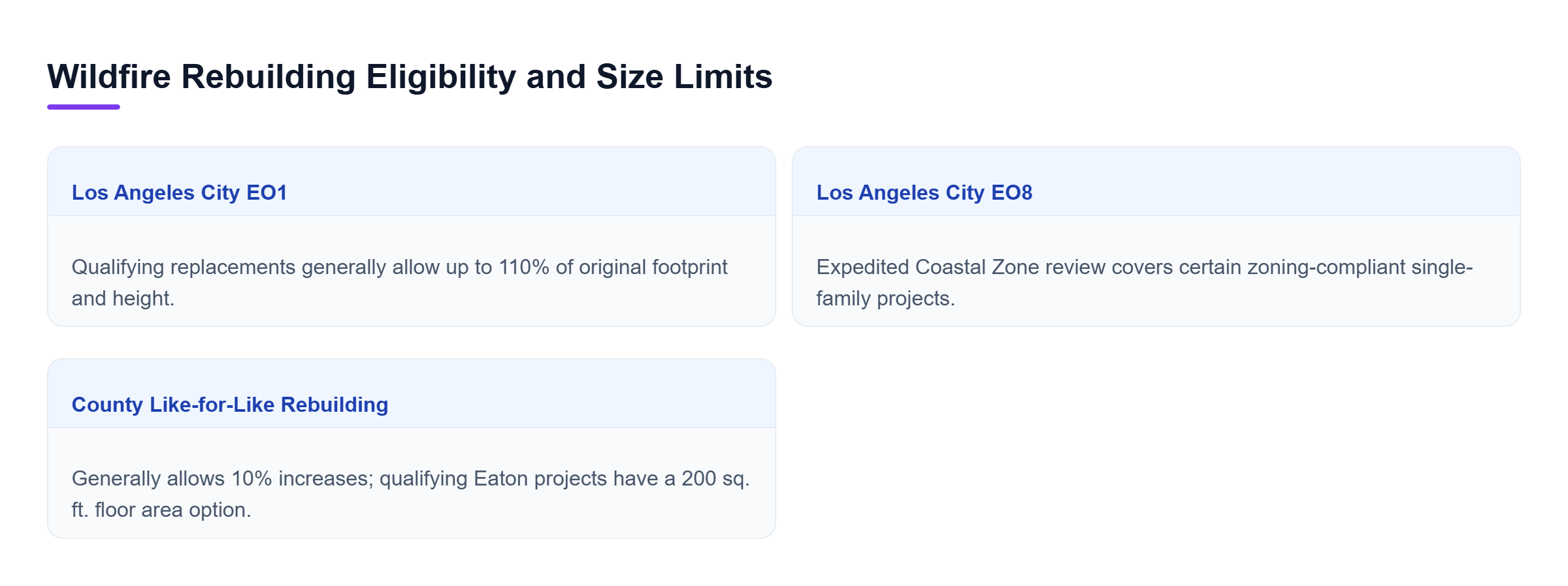 Diagram: Comparison of Los Angeles City EO1, City EO8, and unincorporated County rebuilding rules, showing footprint, height, floor area, and zoning requirements.