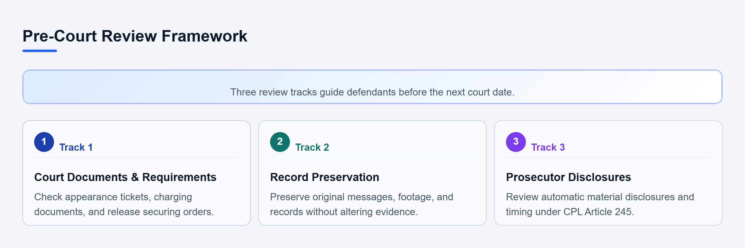 Diagram: Three parallel tracks covering court documents, record preservation, and prosecutor disclosures.