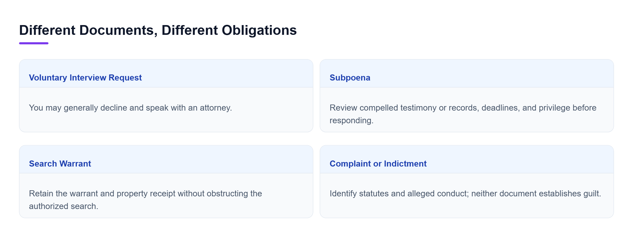 Diagram: Interview requests are generally voluntary; subpoenas compel responses; warrants authorize searches; charging papers state allegations, not guilt.