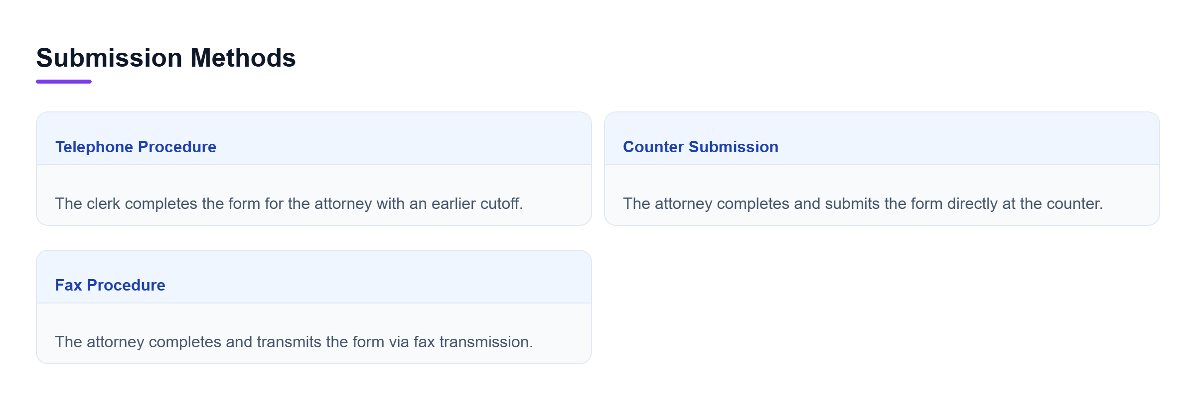 Diagram: Comparison of telephone, counter, and fax submission methods for informal arraignment requests.