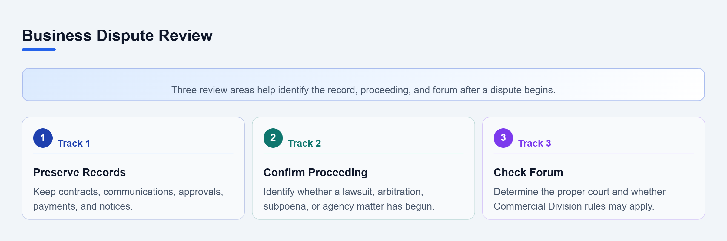 Diagram: Three vertical review areas cover preserving records, confirming a formal proceeding, and checking the correct court or division.