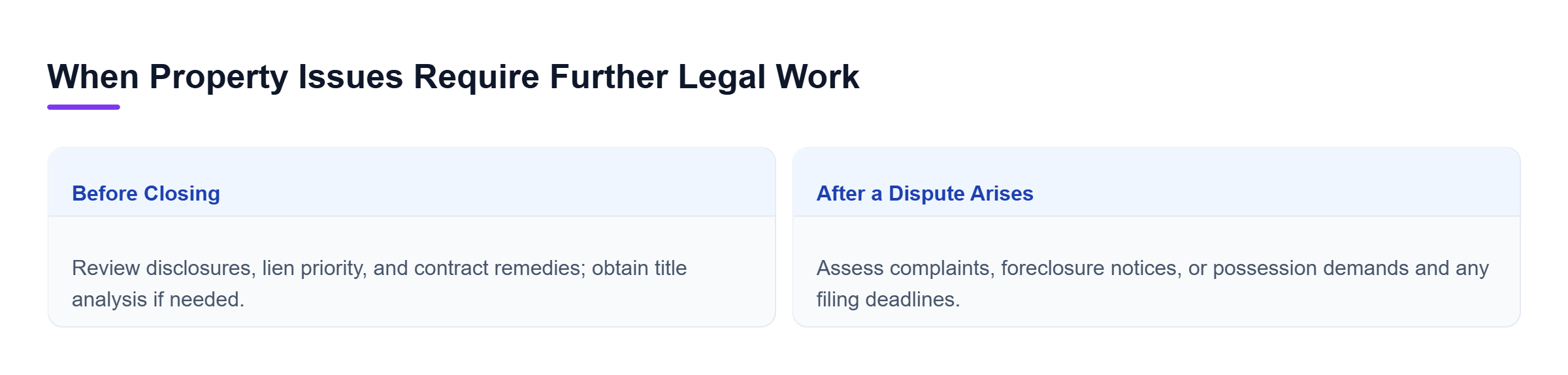 Diagram: Two situations requiring work beyond an initial consultation: a pending transaction may need title or contract analysis, while an active dispute may require court filings or a response to a d