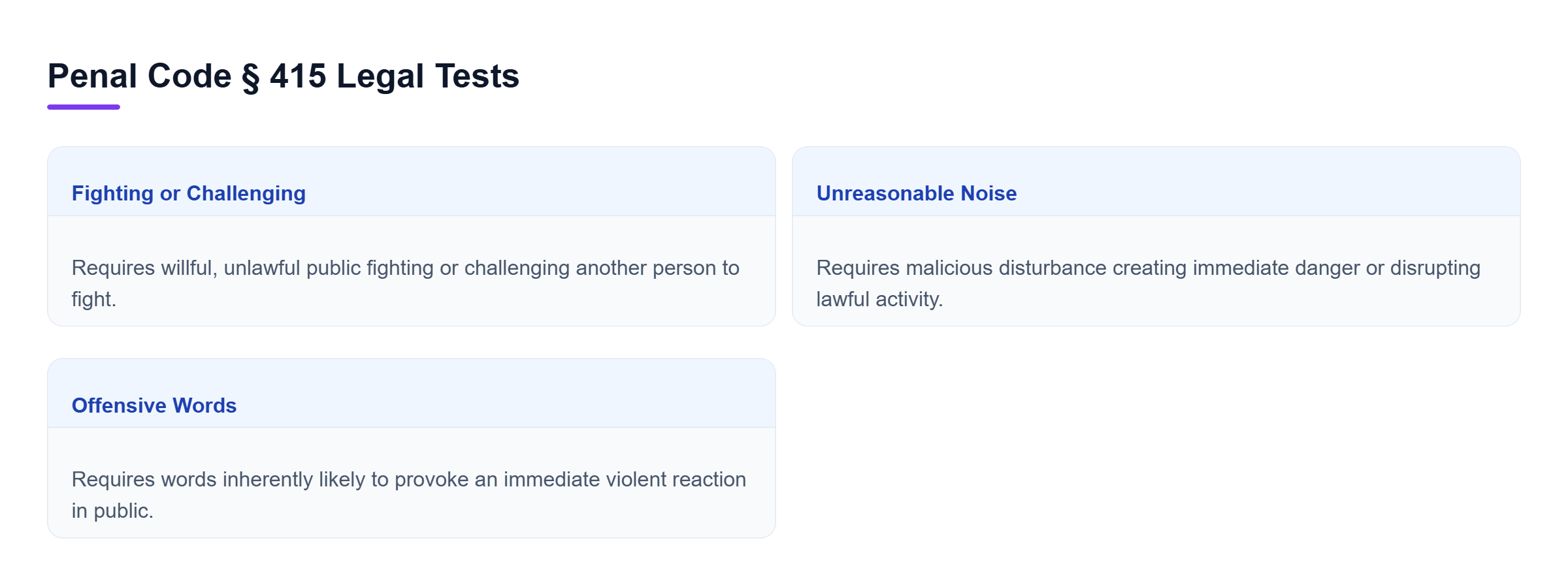 Diagram: A horizontal comparison of the three legal tests under Penal Code section 415 for fighting, noise, and offensive words.