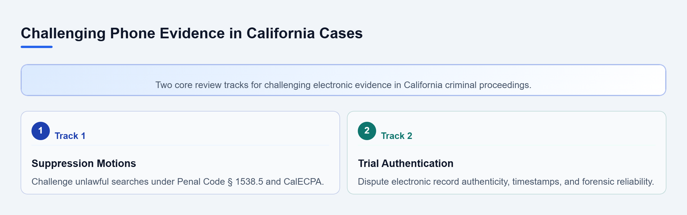 Diagram: Diagram showing two parallel review tracks for challenging phone evidence: motions to suppress unlawful searches and forensic authentication at trial.